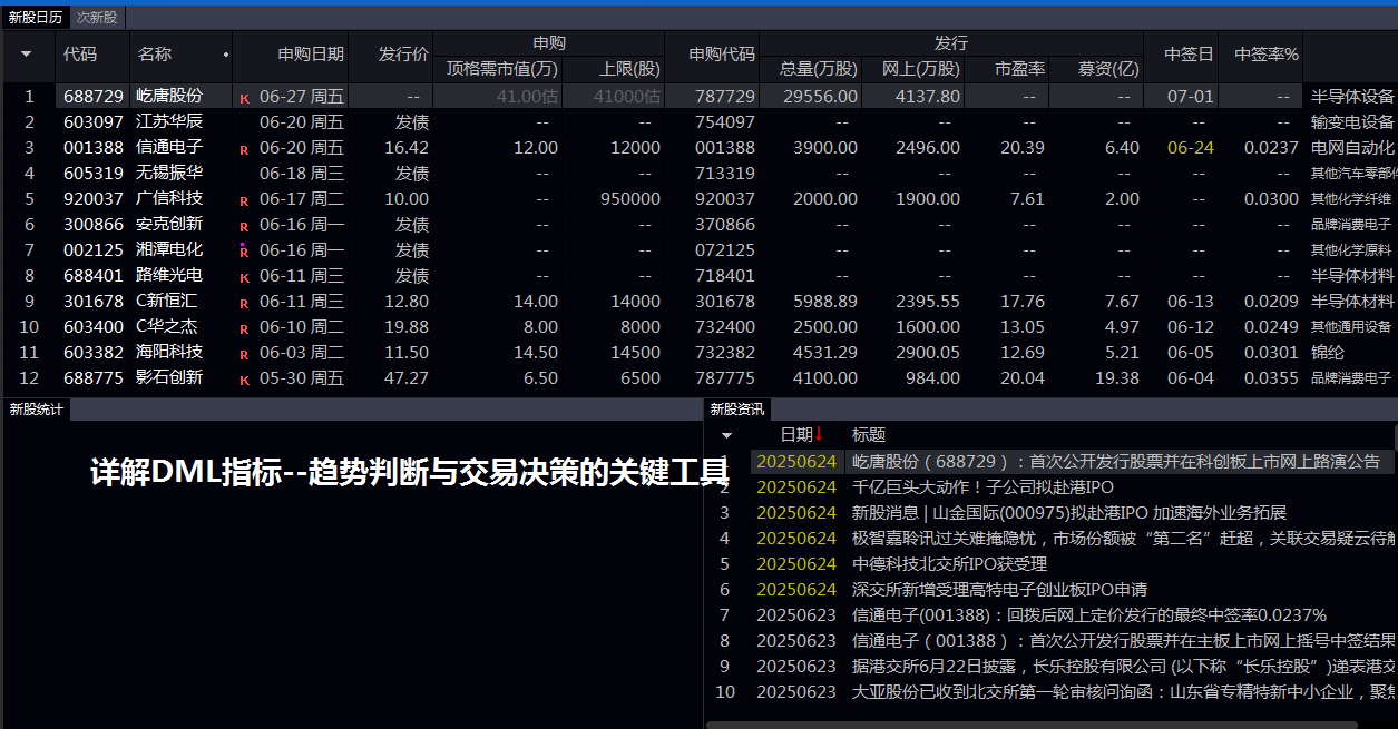 详解DML指标--趋势判断与交易决策的关键工具