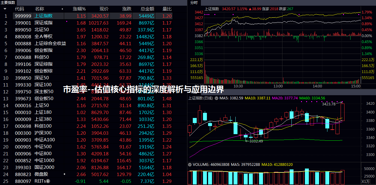 市盈率--估值核心指标的深度解析与应用边界