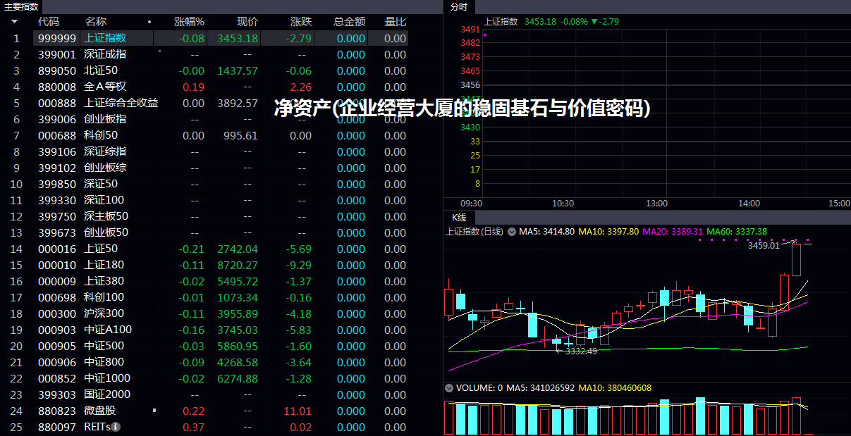 净资产(企业经营大厦的稳固基石与价值密码)
