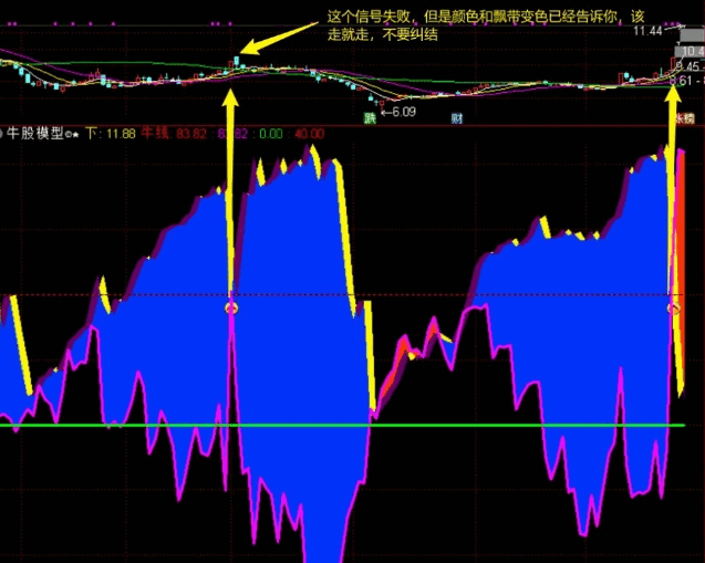 原创殷富【浮筹交易牛股模型】①副图/选股指标，只要运用得当，抓到牛股妖股应当不难！