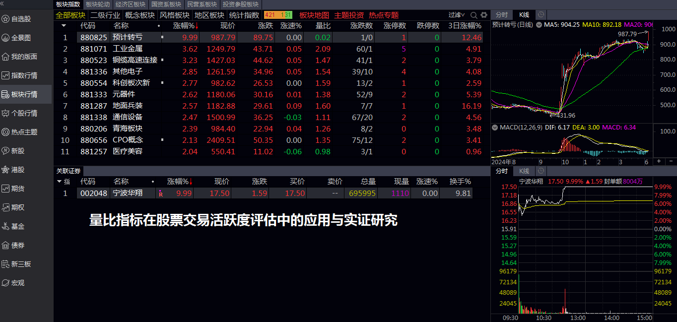 量比指标在股票交易活跃度评估中的应用与实证研究