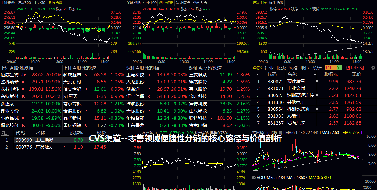 CVS渠道--零售领域便捷性分销的核心路径与价值剖析