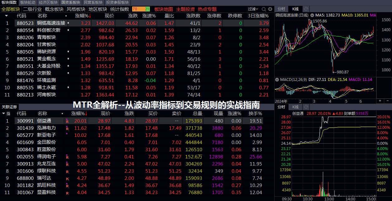 MTR全解析--从波动率指标到交易规则的实战指南