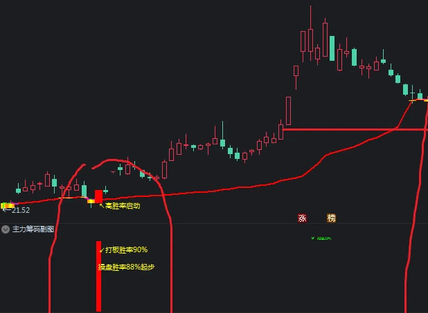 高胜率启动之【主力筹码操盘系统】主图/副图/选股指标，绝对精准跟随游资入场点，跟随主力不二首选！