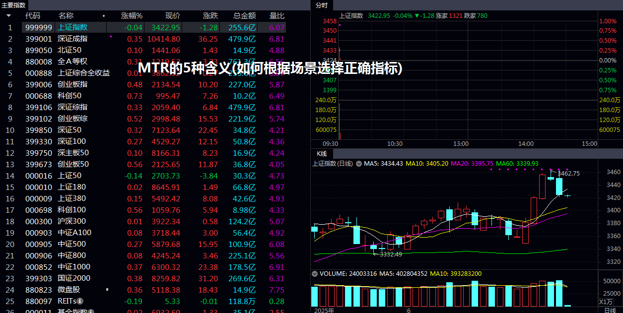MTR的5种含义(如何根据场景选择正确指标)
