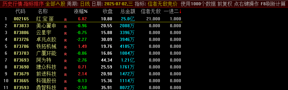 七月份第一贴之【信者无敌竞价】副图/排序指标，量化评估个股潜力，金钻指标物超所值！