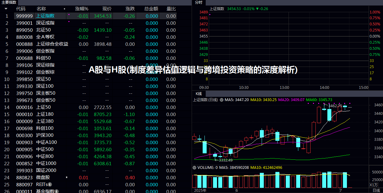 A股与H股(制度差异/估值逻辑与跨境投资策略的深度解析)