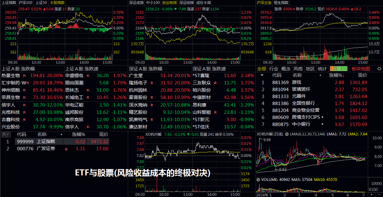 ETF与股票(风险/收益/成本的终极对决)
