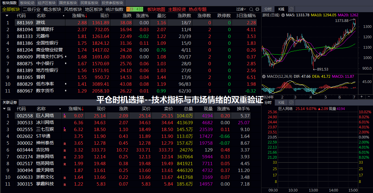 平仓时机选择--技术指标与市场情绪的双重验证