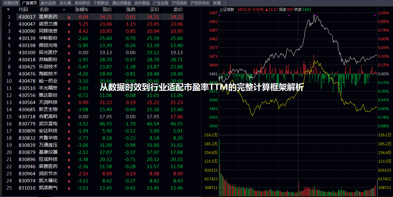 从数据时效到行业适配市盈率TTM的完整计算框架解析