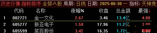 通达信【天神竞价】副图/排序指标，某号售价2800元，排序取前三名，排序仅限电脑端使用！