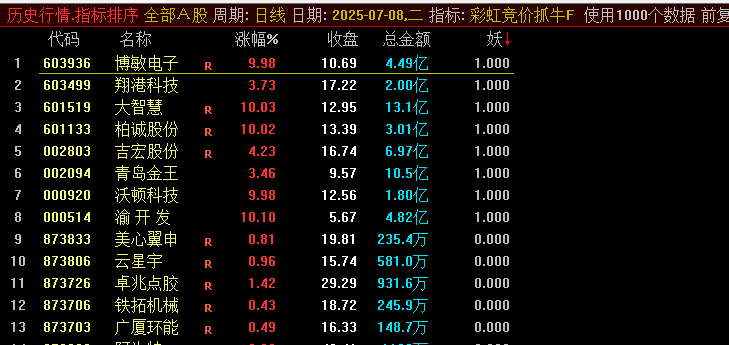 某宝3700的【彩虹竞价抓牛】副图/竞价选股指标，涨停潜力+关注度高，快速锁定潜力牛股！