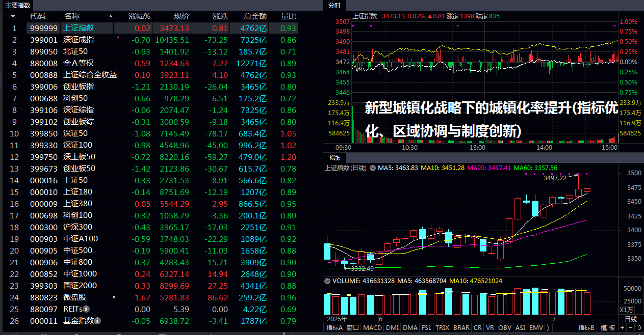新型城镇化战略下的城镇化率提升(指标优化、区域协调与制度创新)