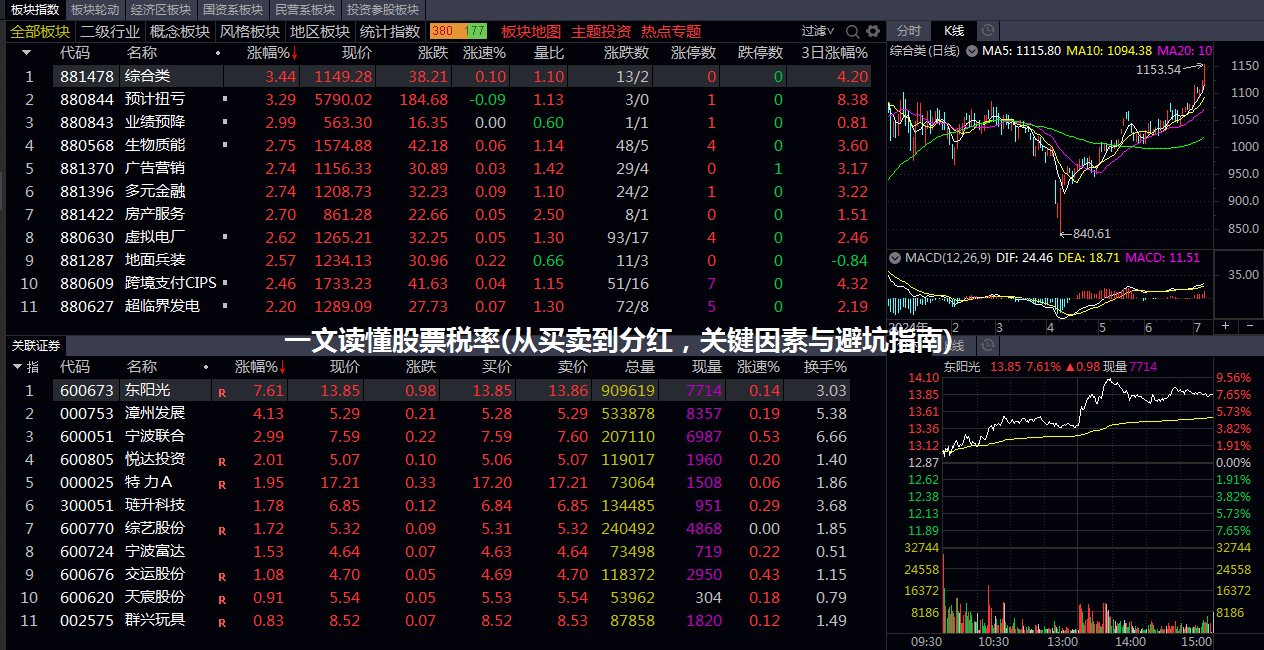 一文读懂股票税率(从买卖到分红，关键因素与避坑指南)