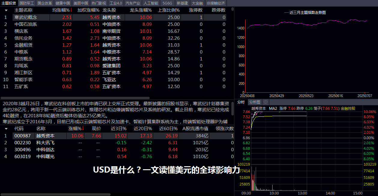 USD是什么？一文读懂美元的全球影响力