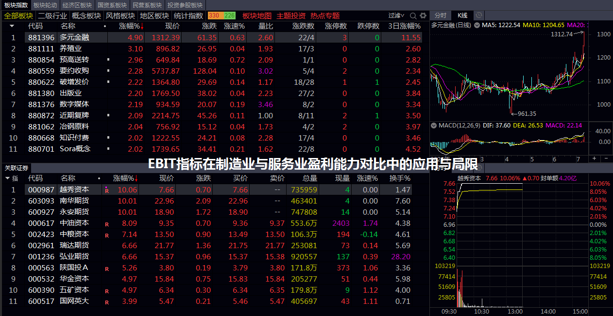 EBIT指标在制造业与服务业盈利能力对比中的应用与局限