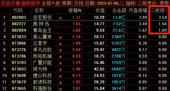售价450的【二板竞价】主图/副图/排序指标，最强一进二量化模型，信号固定支持回测