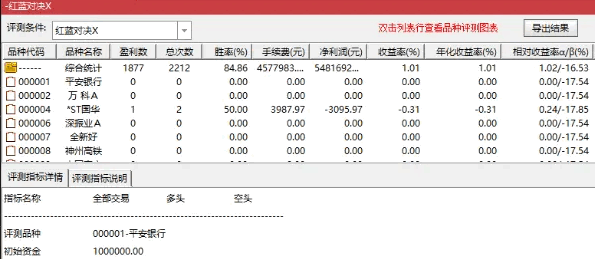 通达信【红蓝对决】主图/副图/选股指标，有效识别真突破，避免假信号，趋势交易者得力助手！