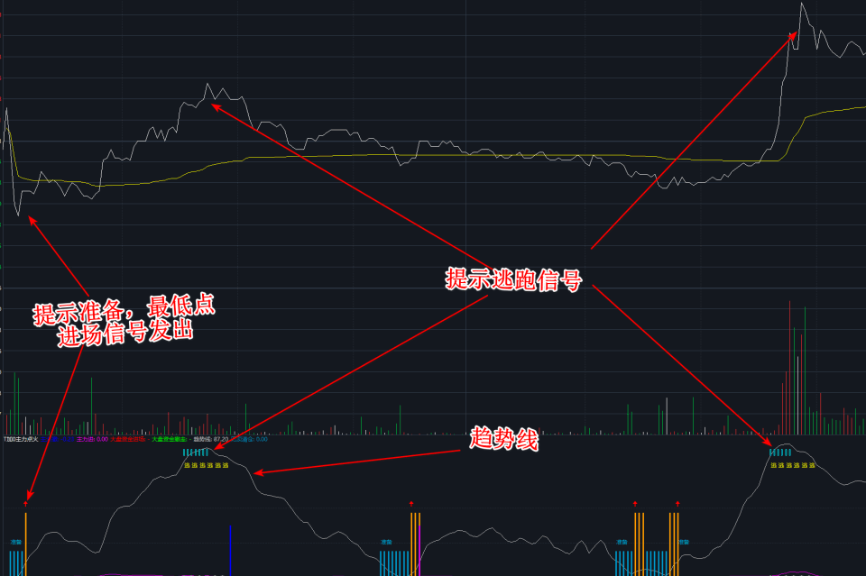 【主力做T点火】分时副图指标，精准计算多空力量对比，提供日内交易决策依据！