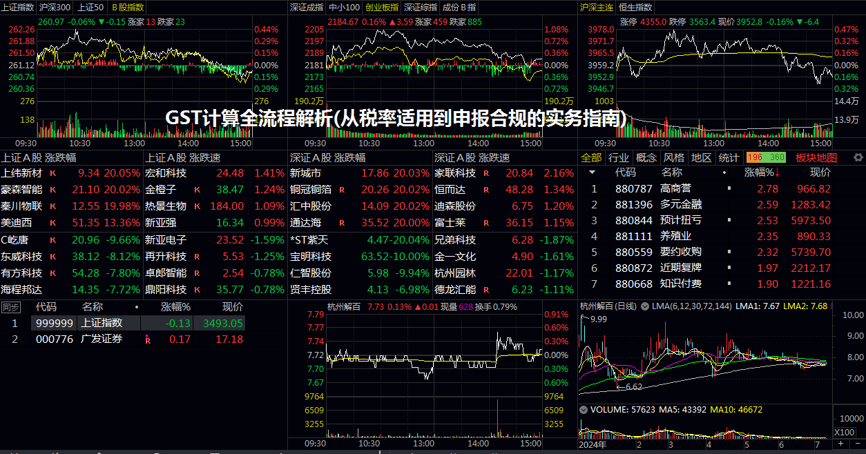 GST计算全流程解析(从税率适用到申报合规的实务指南)