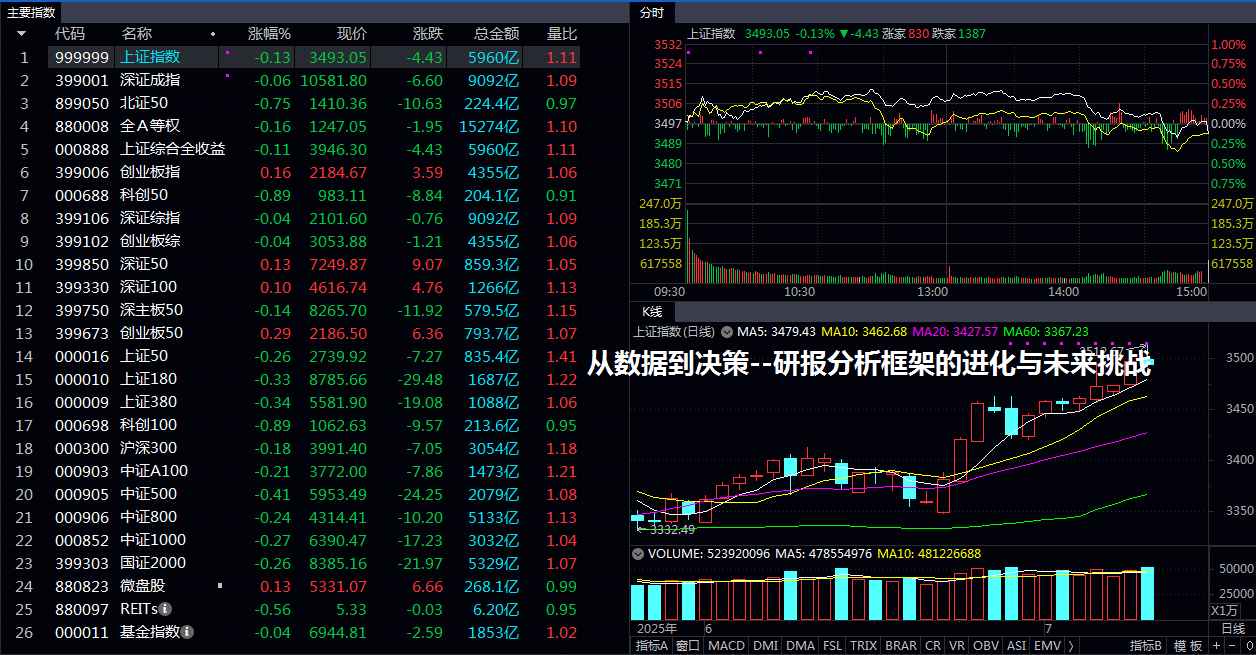 从数据到决策--研报分析框架的进化与未来挑战