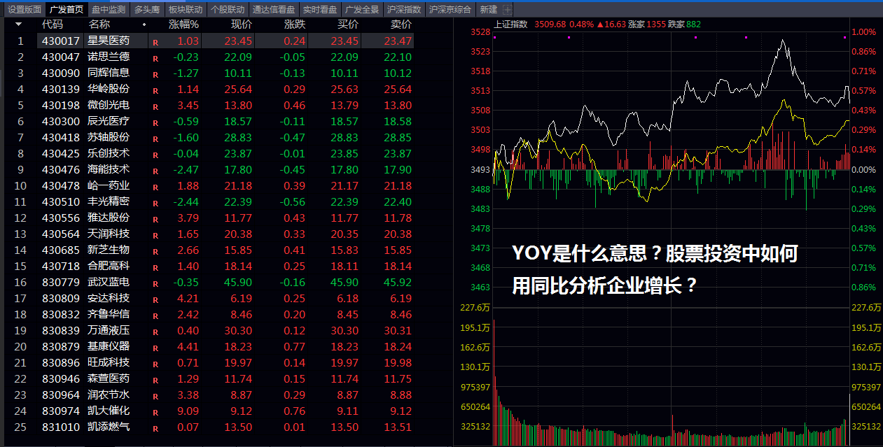 YOY是什么意思？股票投资中如何用同比分析企业增长？