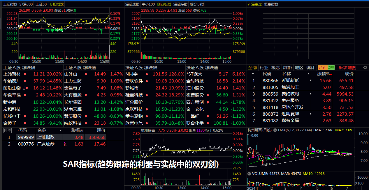 SAR指标(趋势跟踪的利器与实战中的双刃剑)