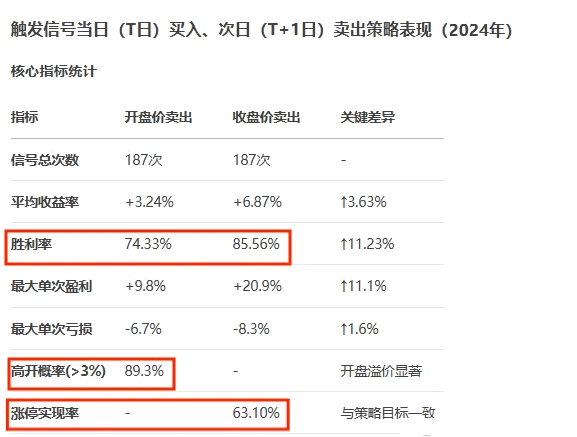 重磅精品来袭【AI量化反包王】副图/选股器指标+【FDP趋势操盘】主图指标，独辟蹊径抓反包板！