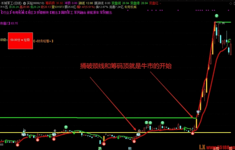 花钱买不到的【筹码顶颈线】主图指标，很多网友一起整理出来的，高手一看便懂！