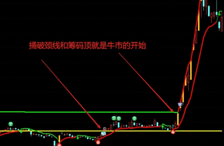花钱买不到的【筹码顶颈线】主图指标，很多网友一起整理出来的，高手一看便懂！