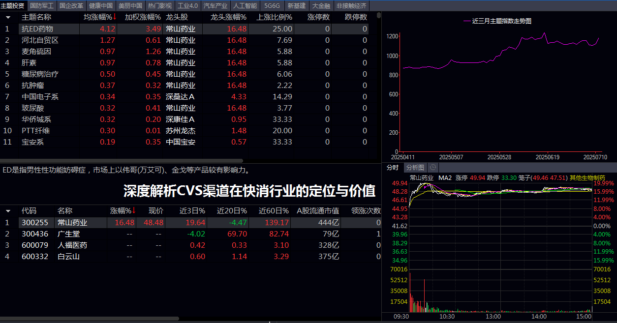 深度解析CVS渠道在快消行业的定位与价值