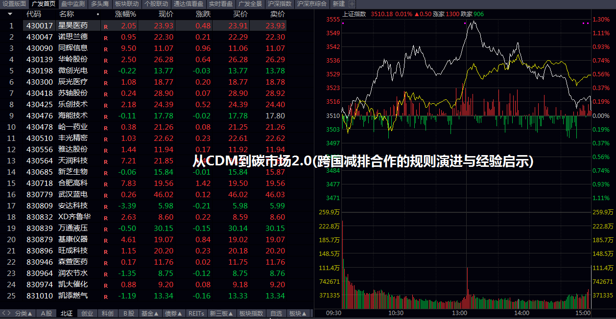 从CDM到碳市场2.0(跨国减排合作的规则演进与经验启示)