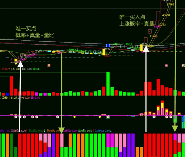 2029【马尔可夫链】副图指标，未来涨跌与历史无关，涨停打不打有效判断概率！