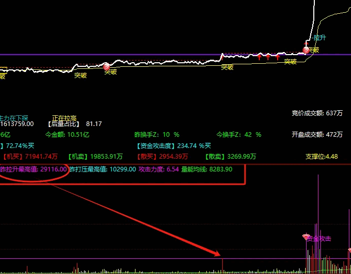 价值上千的【分时攻击量】副图指标，分时拉升量+攻击量，做半路打板玩家必备！