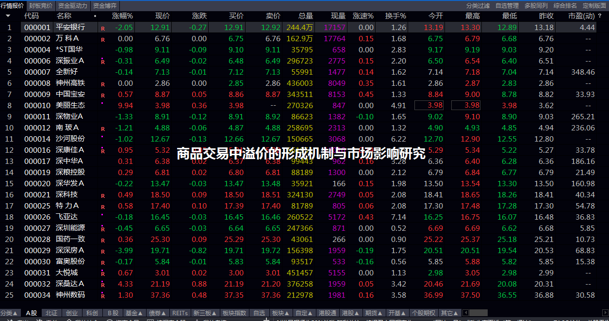 商品交易中溢价的形成机制与市场影响研究