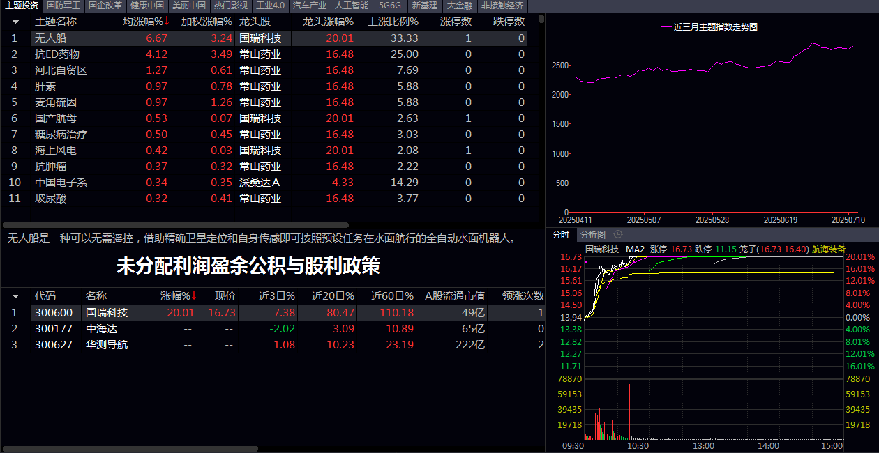 未分配利润/盈余公积与股利政策