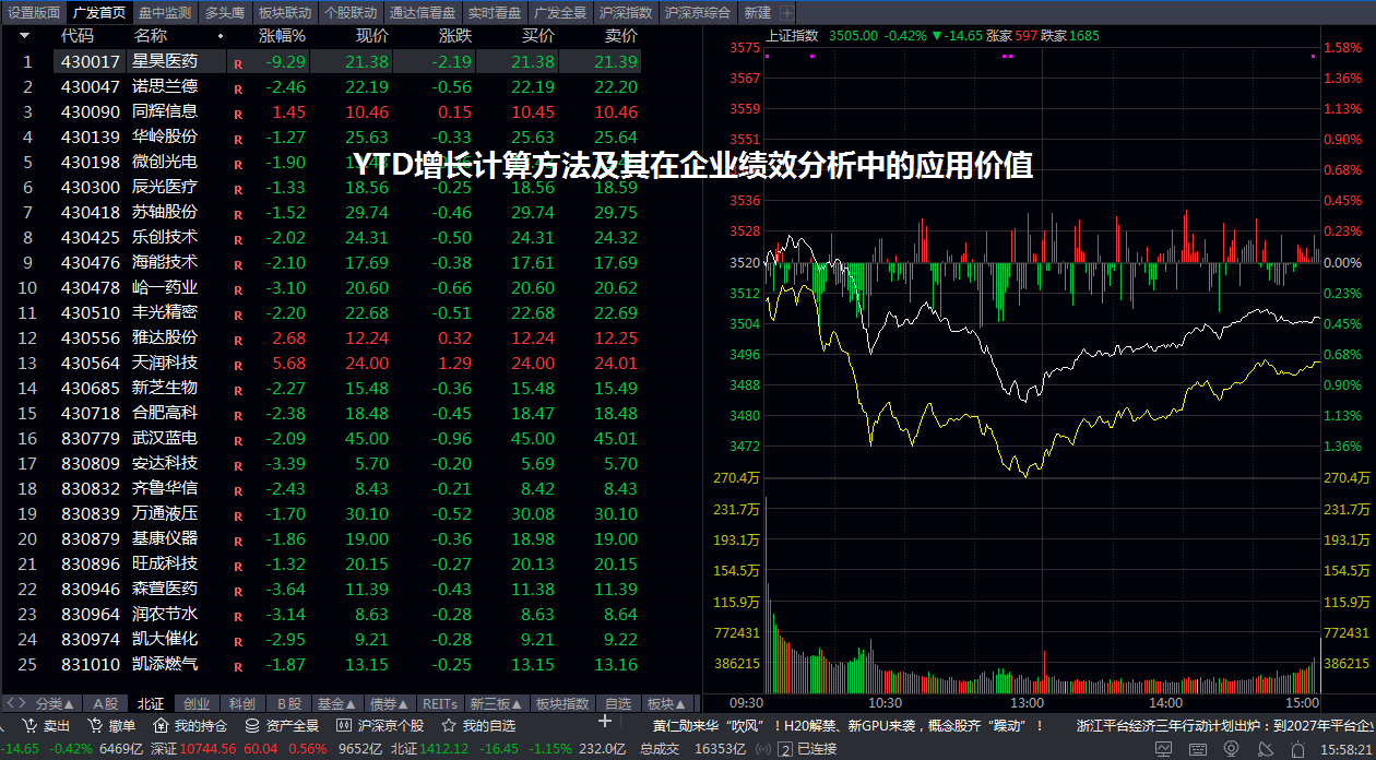 YTD增长计算方法及其在企业绩效分析中的应用价值