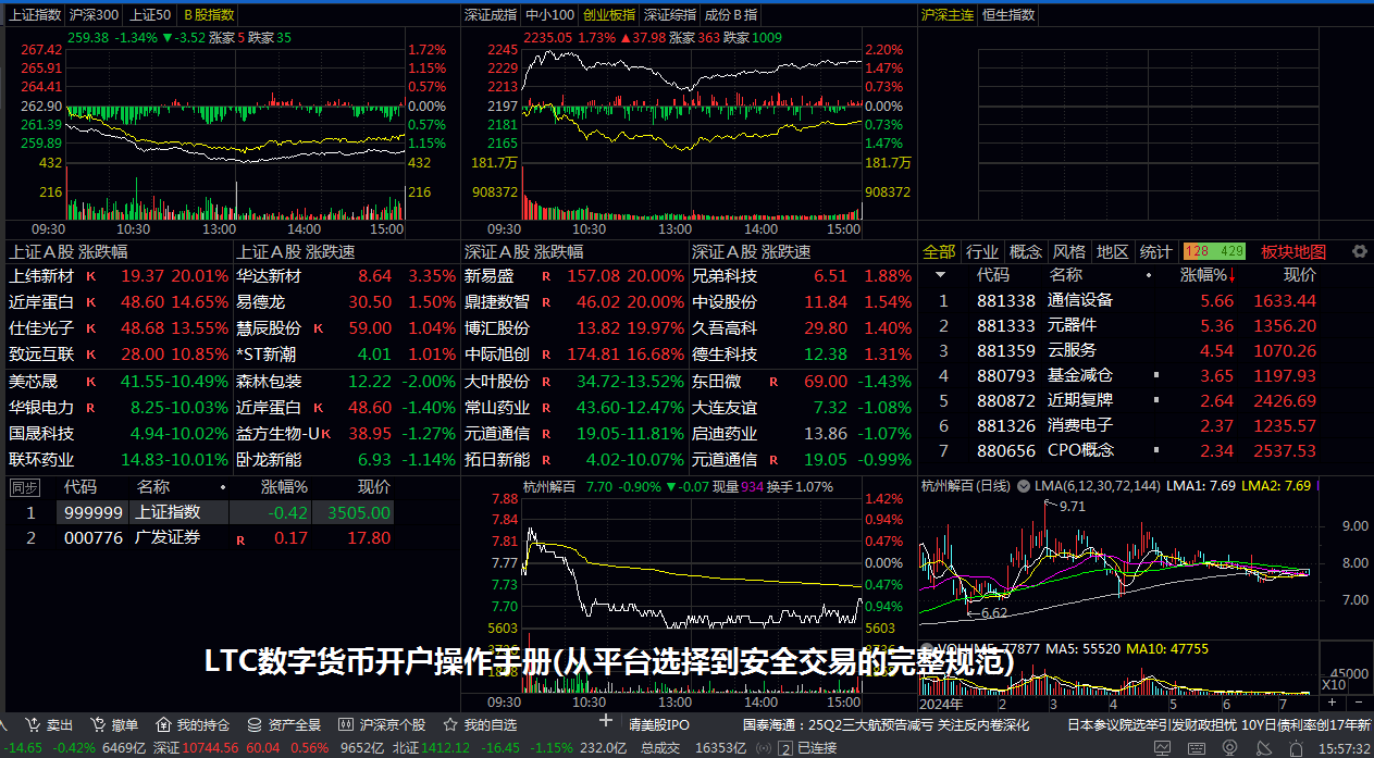 LTC数字货币开户操作手册(从平台选择到安全交易的完整规范)