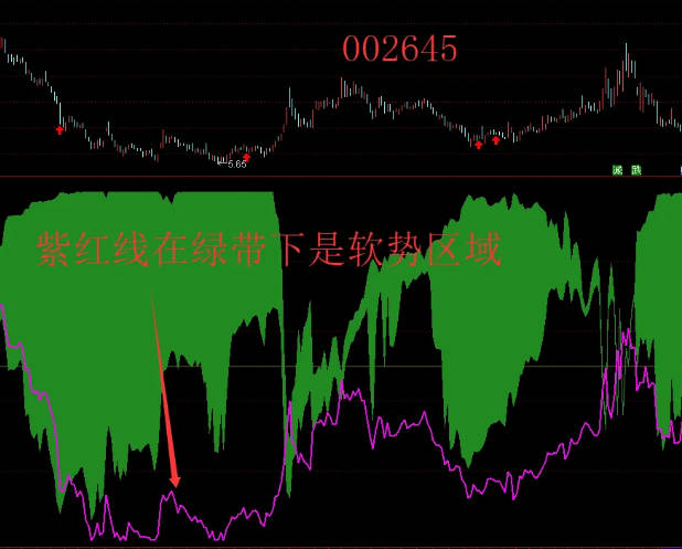 原创【双筹叠新高】副图指标，锁筹+浮筹两者组合，源码无未来