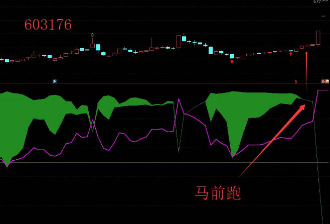原创【双筹叠新高】副图指标，锁筹+浮筹两者组合，源码无未来