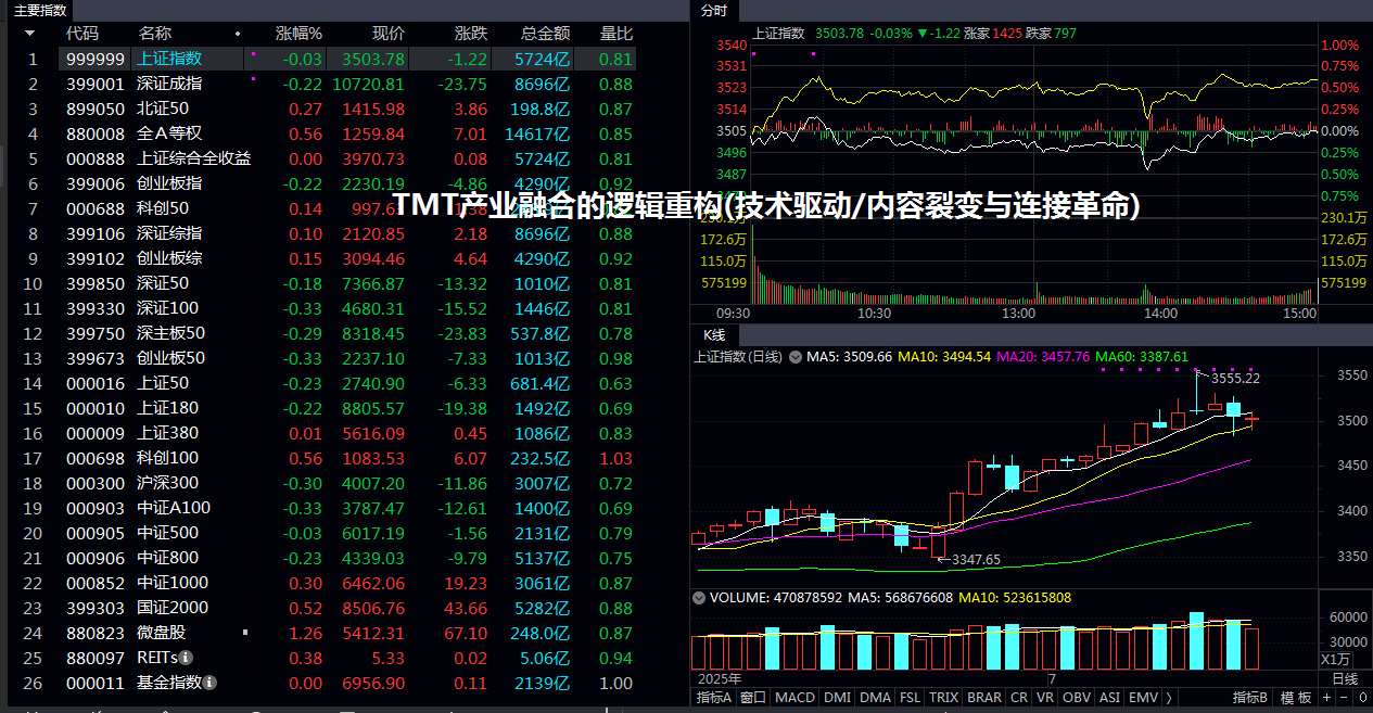TMT产业融合的逻辑重构(技术驱动/内容裂变与连接革命)
