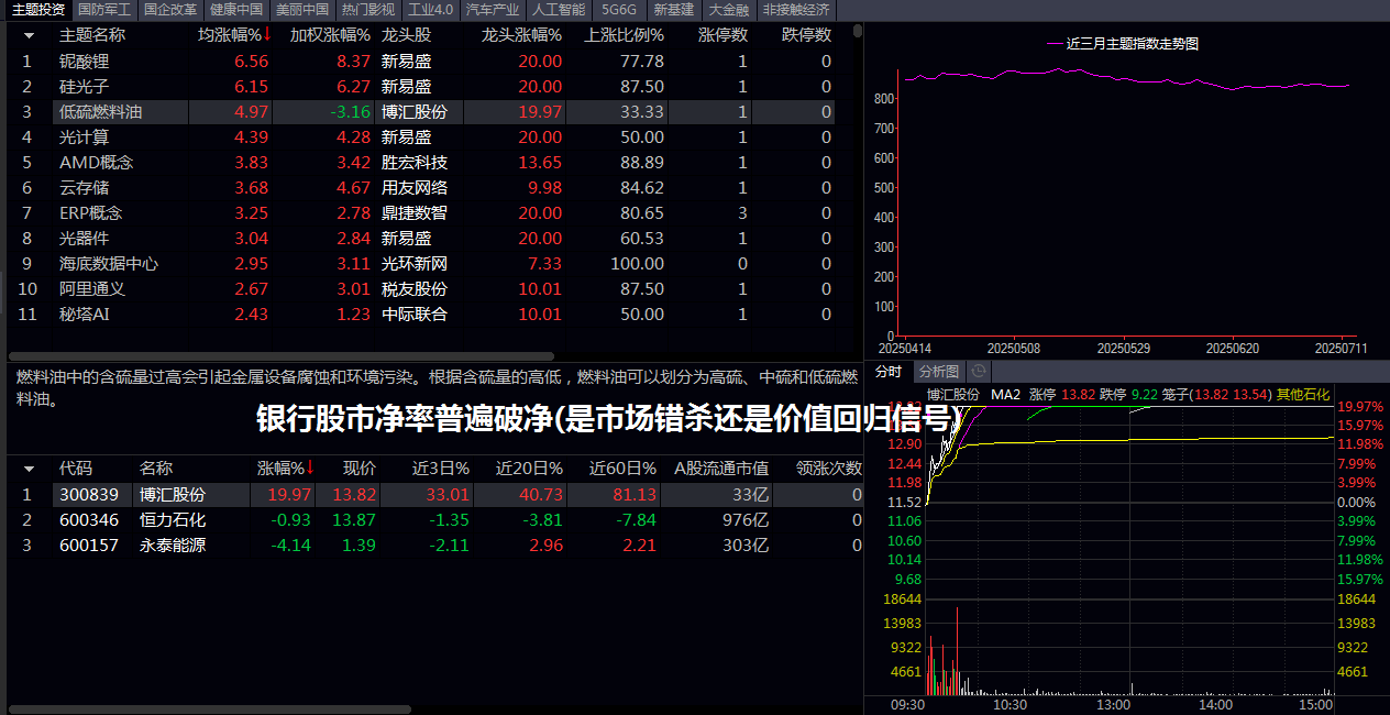 银行股市净率普遍破净(是市场错杀还是价值回归信号)