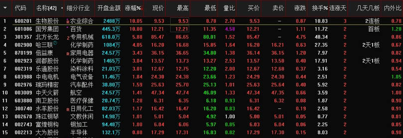 【码力金矿孪生】副图/选股指标，参考码力金矿金钻的思路，全网唯一解密源码分享，不含DLL