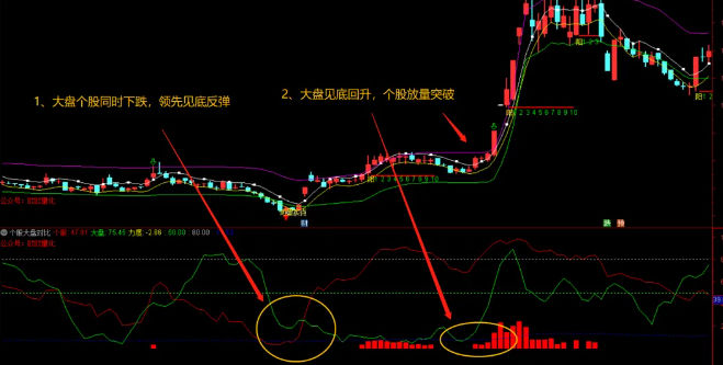通达信【大盘个股对比】副图/选股指标 震荡市中的强势股筛选 主升浪的量化利器