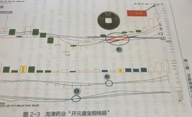 【开元通宝】主图/副图/选股指标 形成菱形块 黄钻关注 财富形态信号