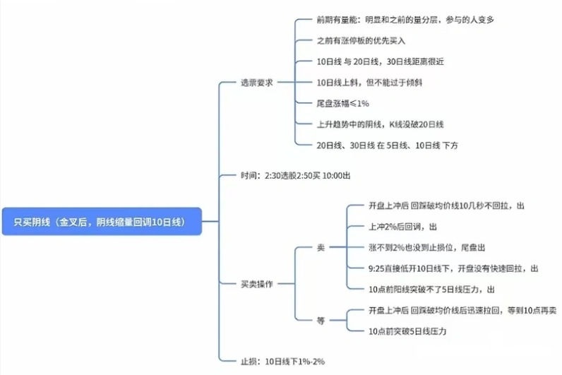 【奥数老师选股】副图/选股指标，城南大道却向北，走罢巫山始见云！