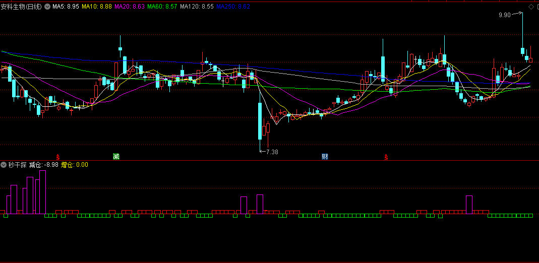 机构建仓就看紫柱的秒干探副图公式 机构建仓就看紫柱的秒干探副图公式