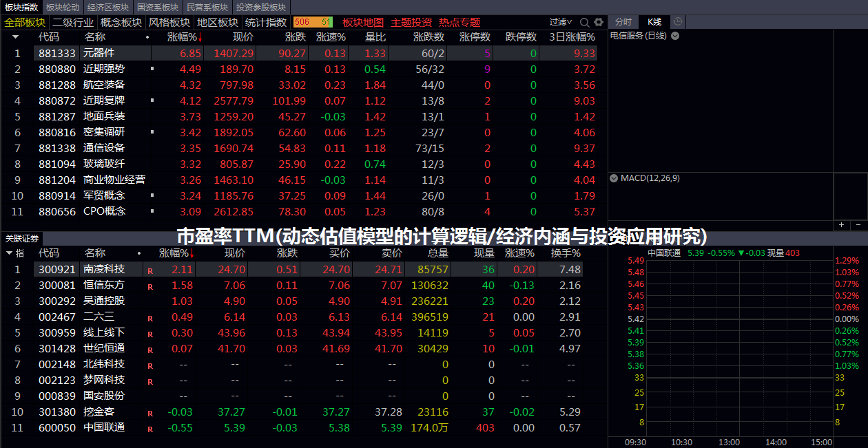 市盈率TTM(动态估值模型的计算逻辑/经济内涵与投资应用研究)