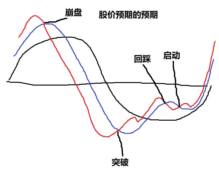 终结版【哈哈2025】主图/副图/选股指标 预测天量 天量 涨停啦 烂板了 金叉 死叉