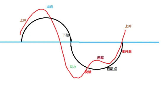 终结版【哈哈2025】主图/副图/选股指标 预测天量 天量 涨停啦 烂板了 金叉 死叉